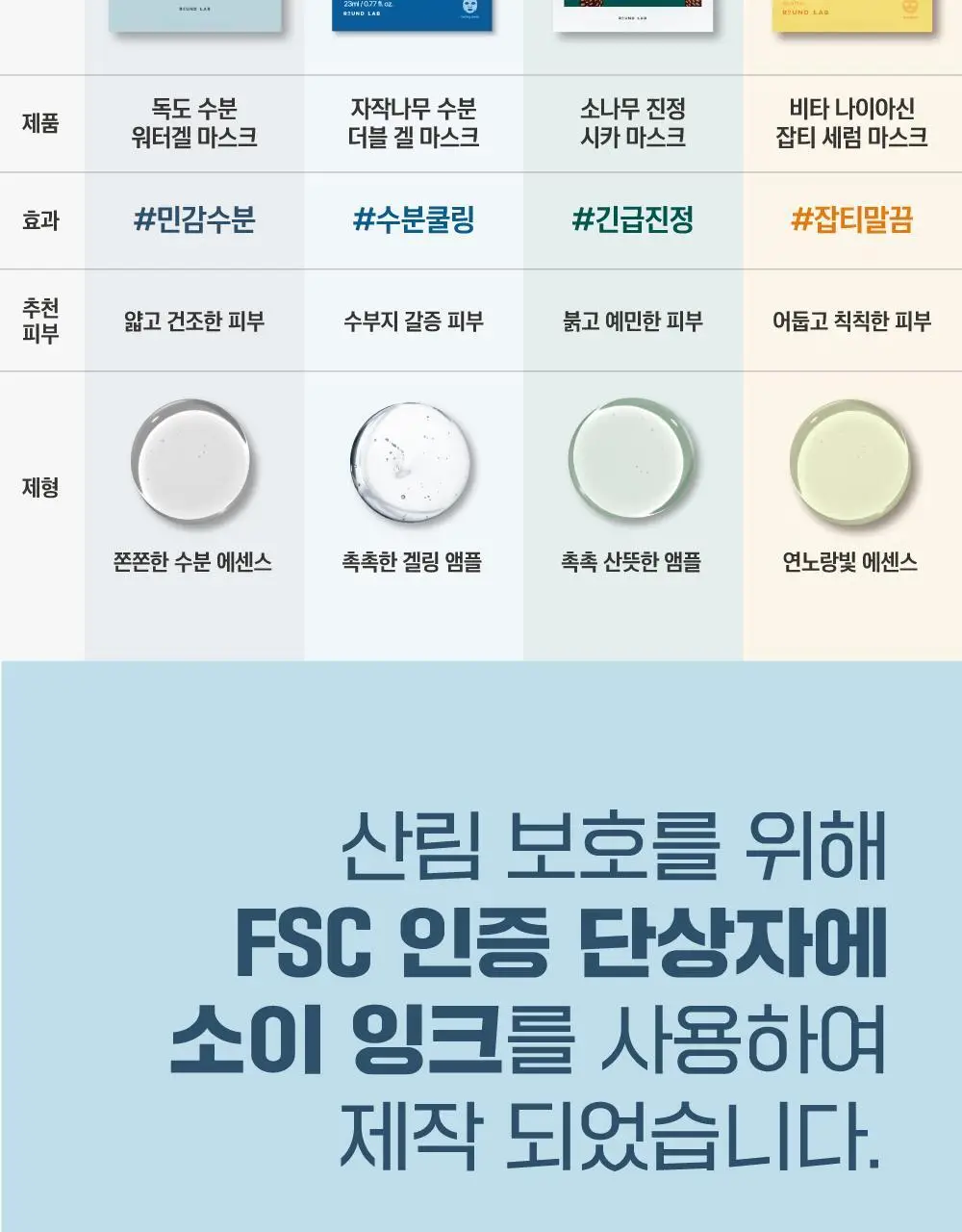 [고밀착/수분진정] 라운드랩 1025 독도 수분 워터겔 마스크 10매 상세페이지 22
